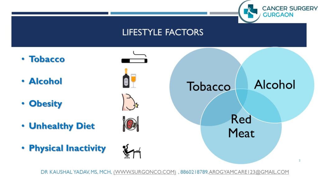 Cause and factors responsible for cancer