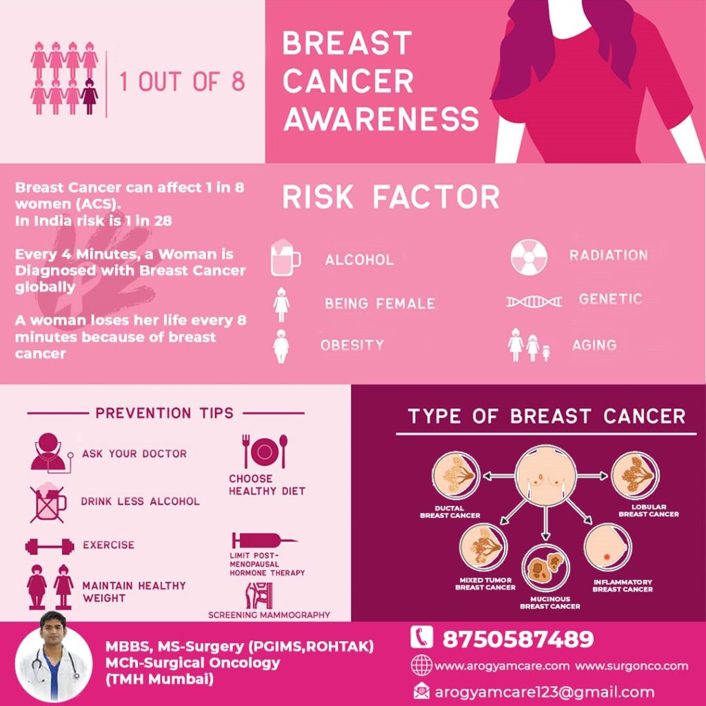 Breast Cancer infographic