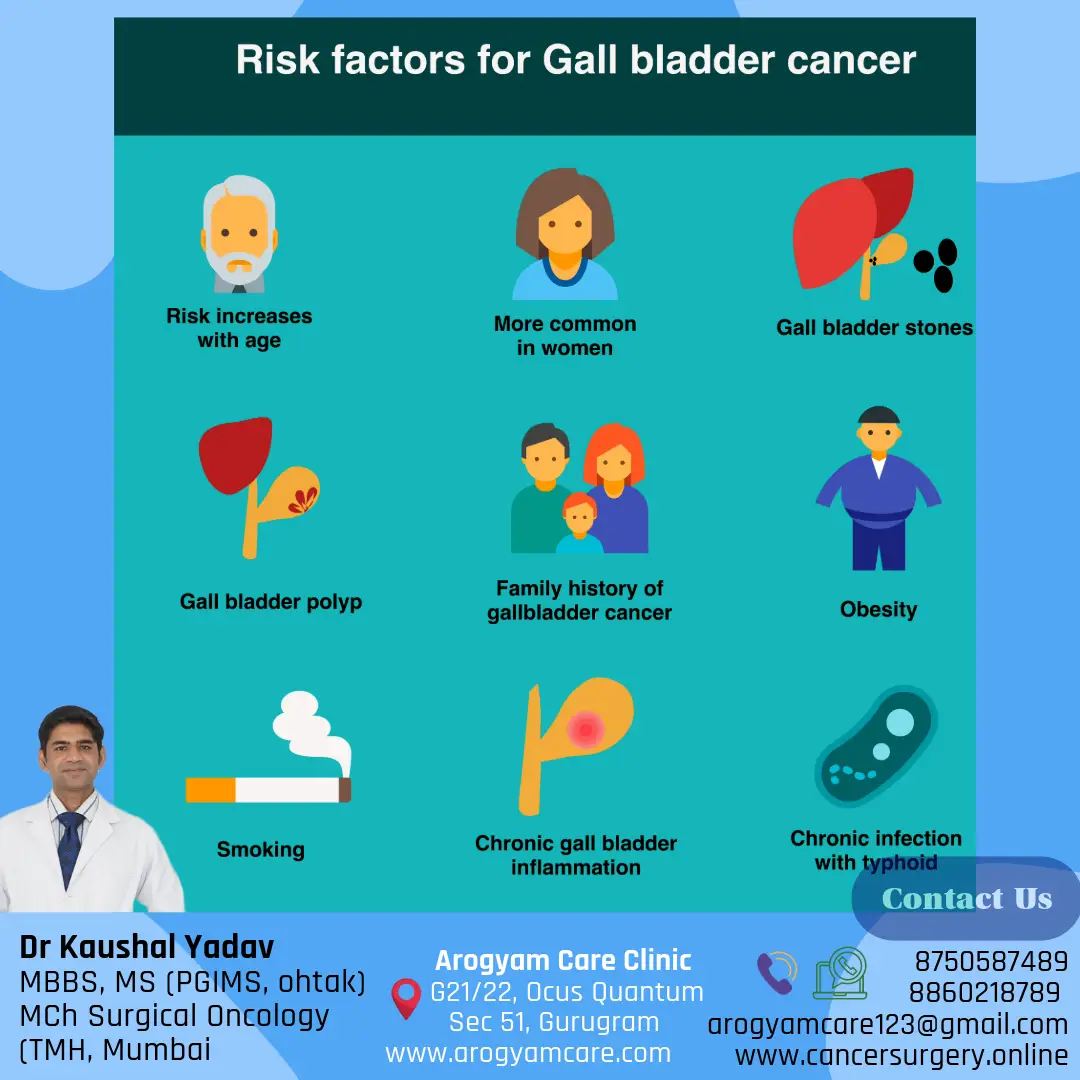 Gallbladder cancer: Causes and prevention of most deadly cancer.