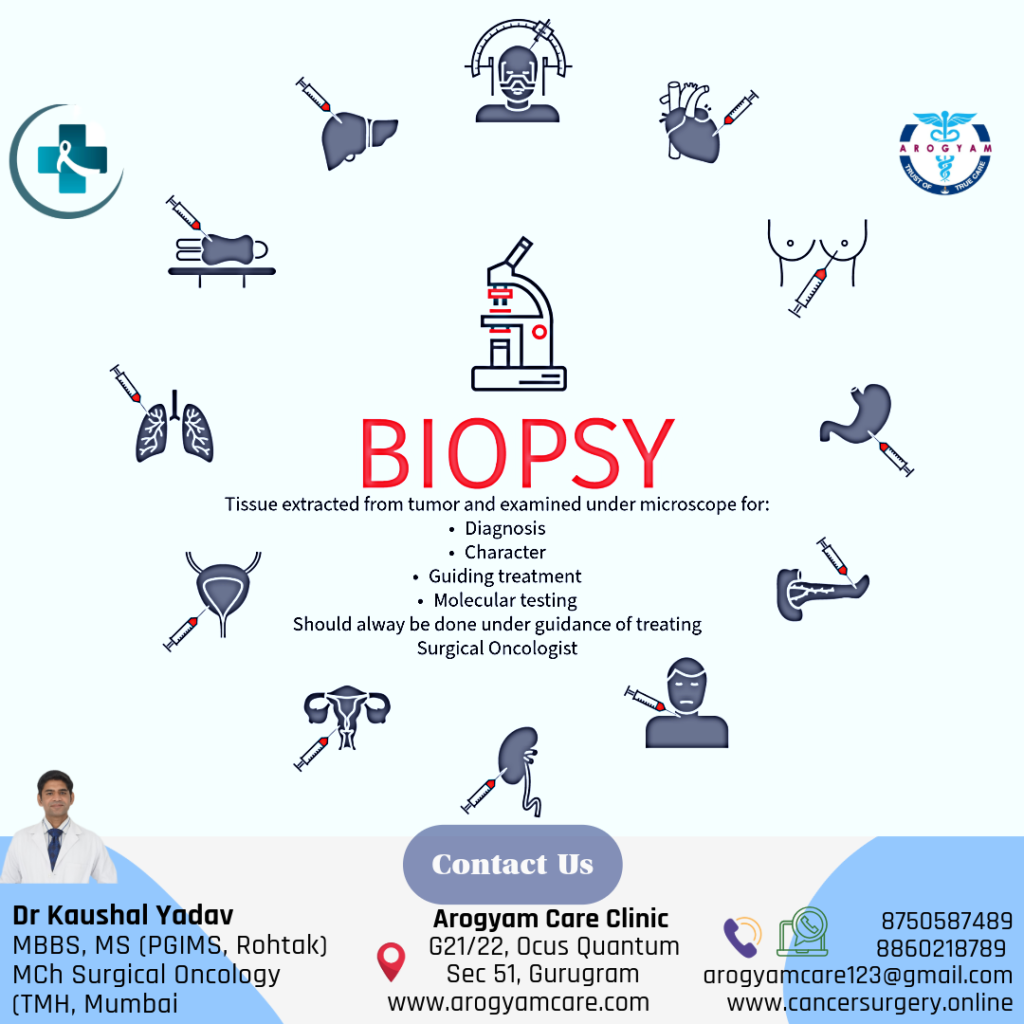 Biopsy test and its types