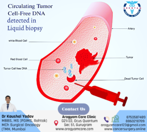 Liquid Biopsy for cancer diagnosis