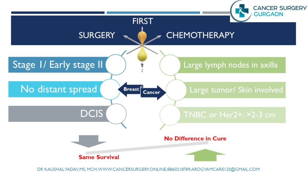 breast cancer treatment: surgery first or chemotherapy first