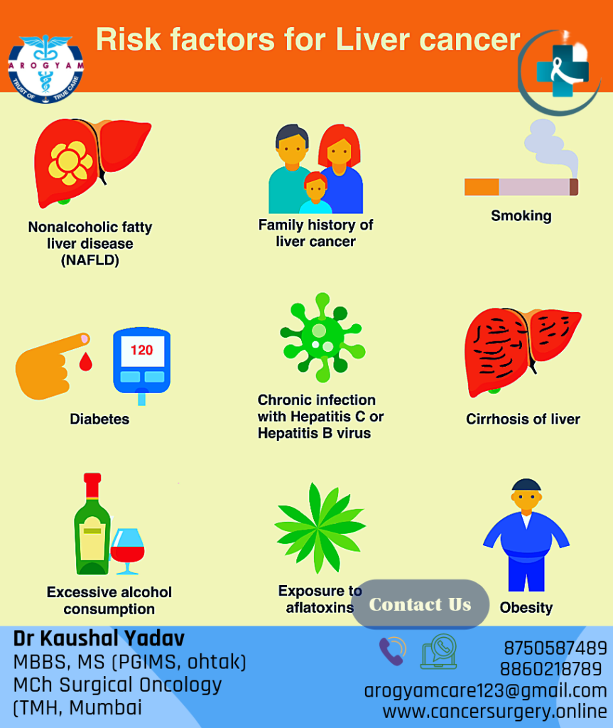 Liver Cancer Causes