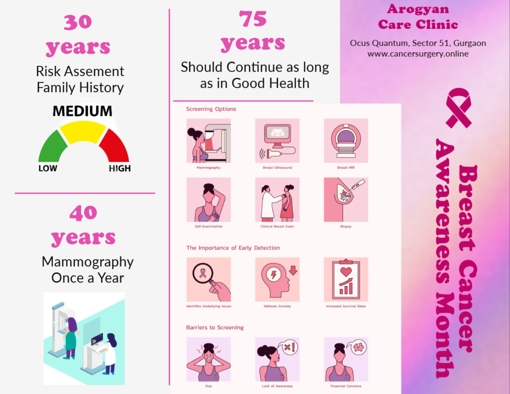 Mammogram Breast cancer screening starting age