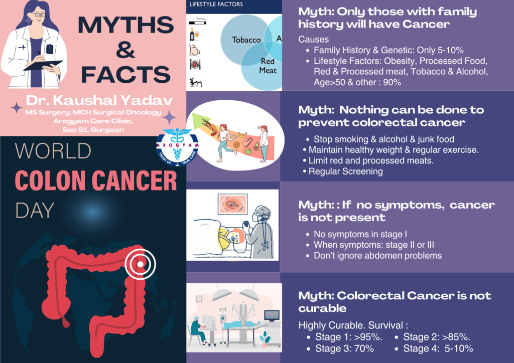 myths about colorectal cancer