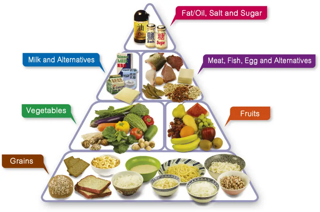 Sugar and Cancer: Separating Fact from Fiction 3 adult eng