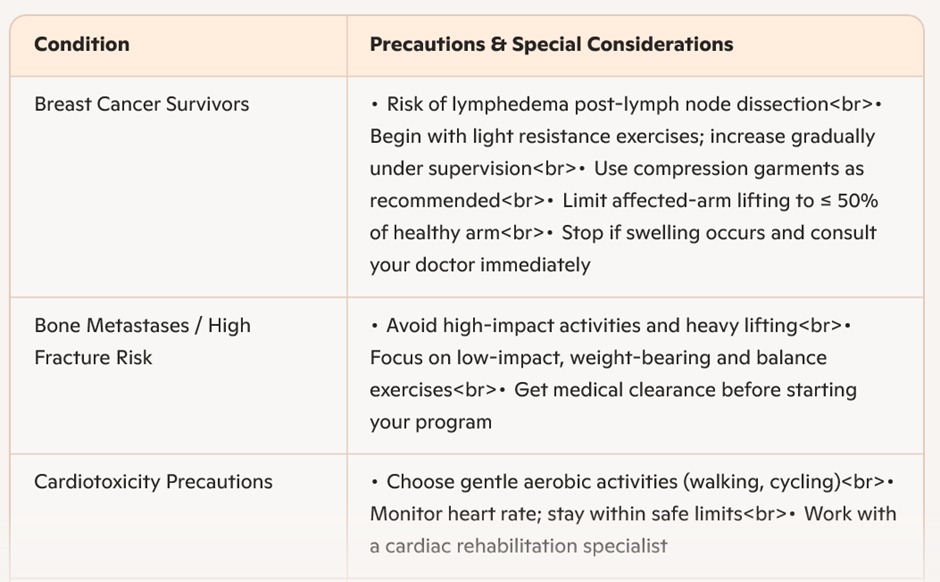 Best way to reduce Cancer Risk: How Movement Reduces Cancer Recurrence 3 image 1