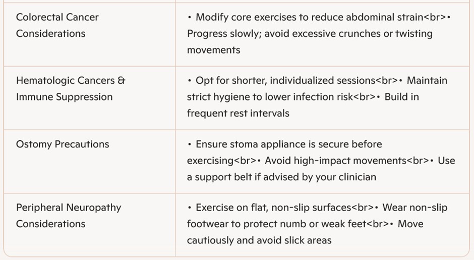 Best way to reduce Cancer Risk: How Movement Reduces Cancer Recurrence 4 image 2