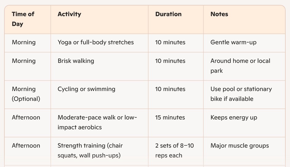 Best way to reduce Cancer Risk: How Movement Reduces Cancer Recurrence 5 image 3